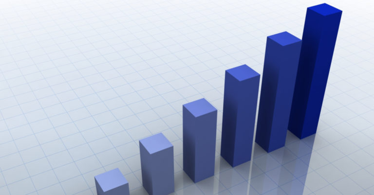 Maturity model represented by growth graph