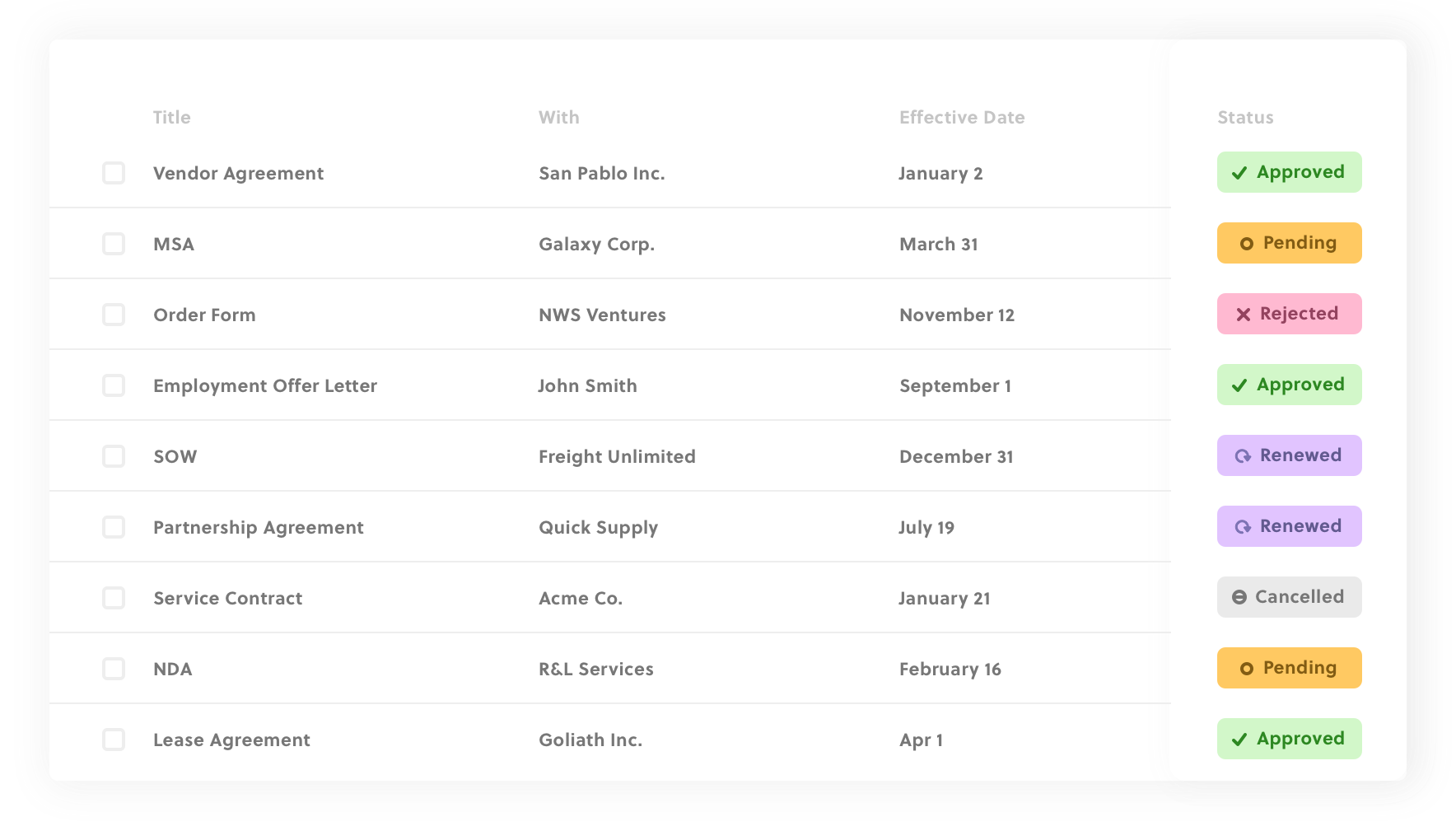 Concord - Stay on top of approvals & renewals