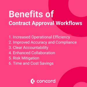 Infographic about the benefits of contract approval workflows. It mentions six benefits: 1 - increased operational efficiency, 2 - improved accuracy and compliance, 3 - clear accountability, 4 - enhanced collaboration, 5 - risk mitigation, 6 - time and cost savings.